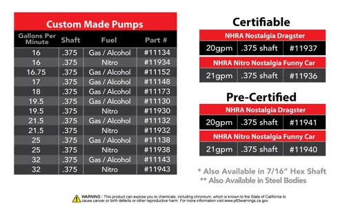 Aeromotive Spur Gear Extreme Custom Pump