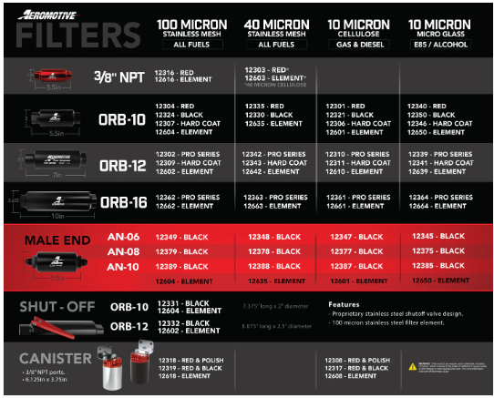 100 Micron Extreme Flow Fuel Filter with AN-16 ORB Ports & Stainless Mesh Element