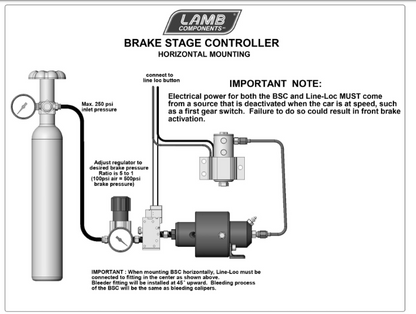 Lamb Brake Stage Controller