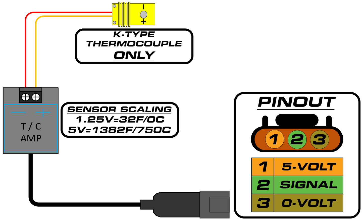 MR Thermocouple Conditioner Kit