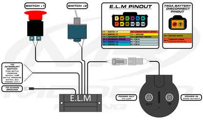 Interruptor de desconexión de batería eléctrica MR (750A) y kits 