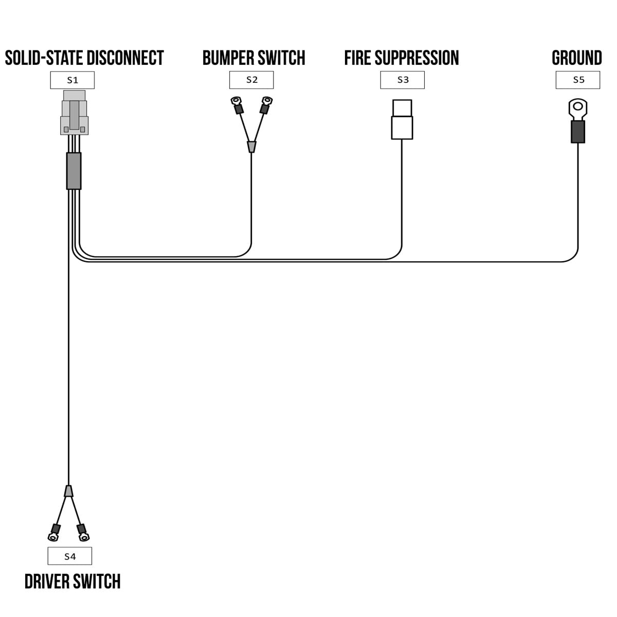 Arnés de desconexión de batería de estado sólido Plug-and-Play